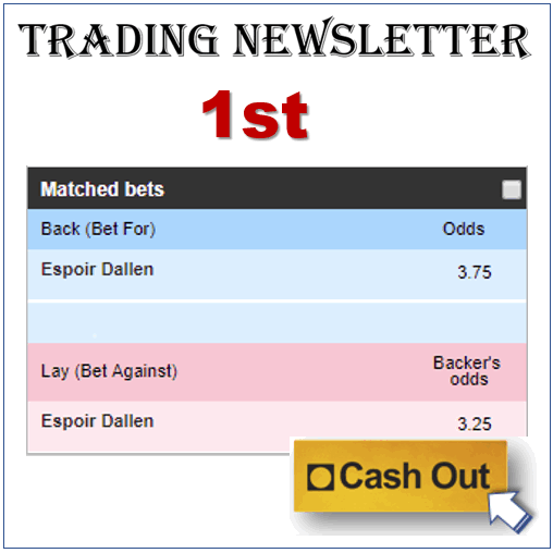 My 1st trading newsletter