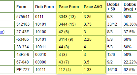 Horse Racing Trading with Pace Ratings