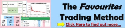 The Favourite Trading Method