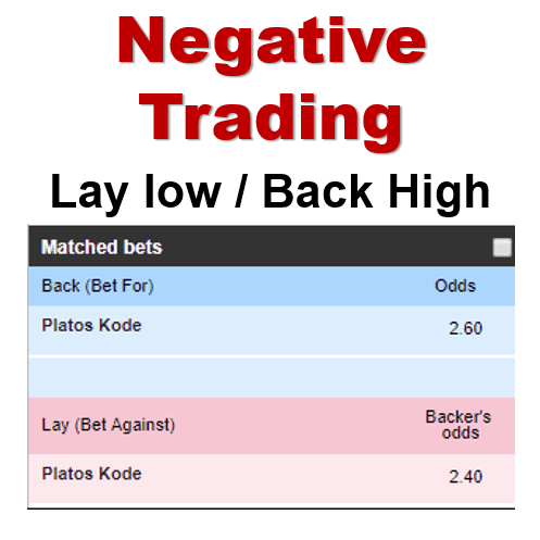 Negative Betfair Trading