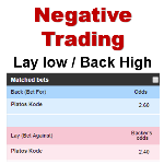 Negative Trading