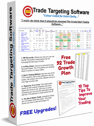 Trade Targeting Software