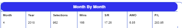 green rated April 2018 profit