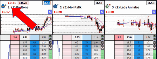 Knowing when to trade out