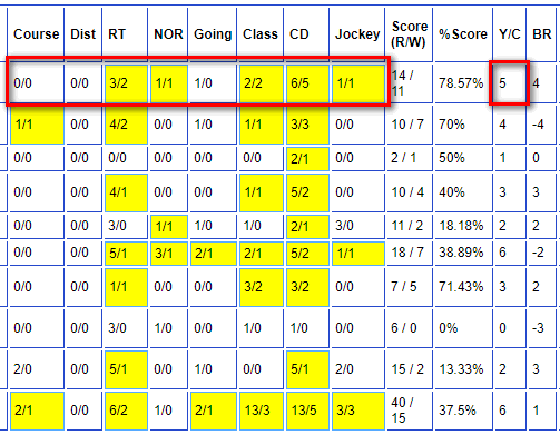 The Y/C Column on the Dob Software