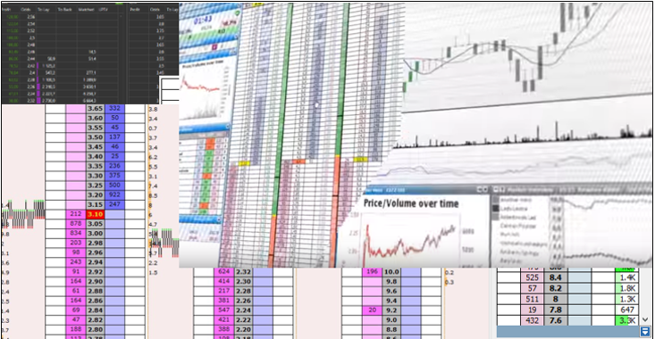 Complicated Trading Software