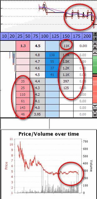 Trading numbers